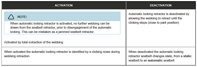 Seatbelt System